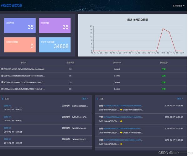 区块链15大应用,哪些领域将迎来颠覆性变革?