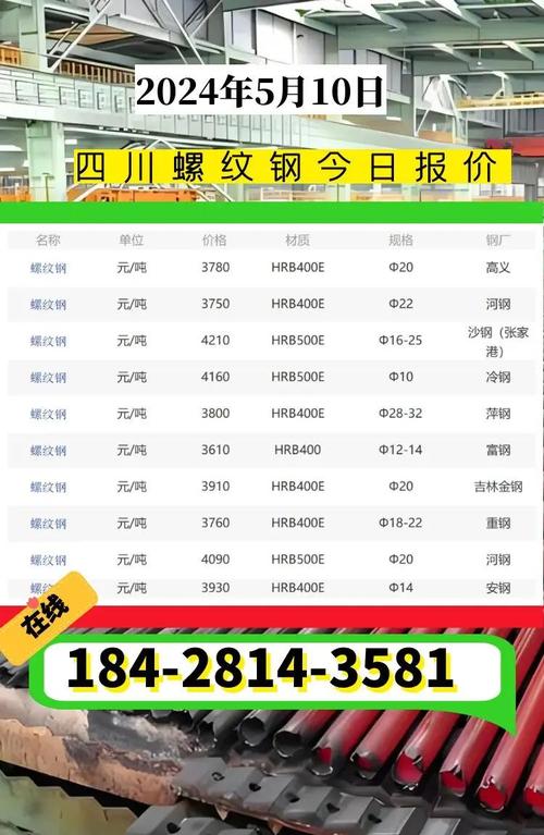 螺纹钢1710行情当前走势如何?后市价格会涨还是会跌?