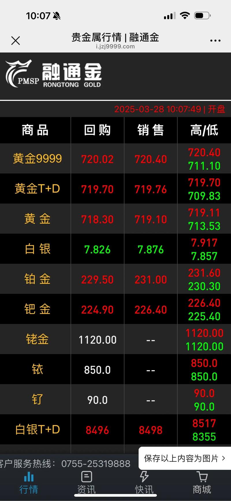 黄金行情最新消息