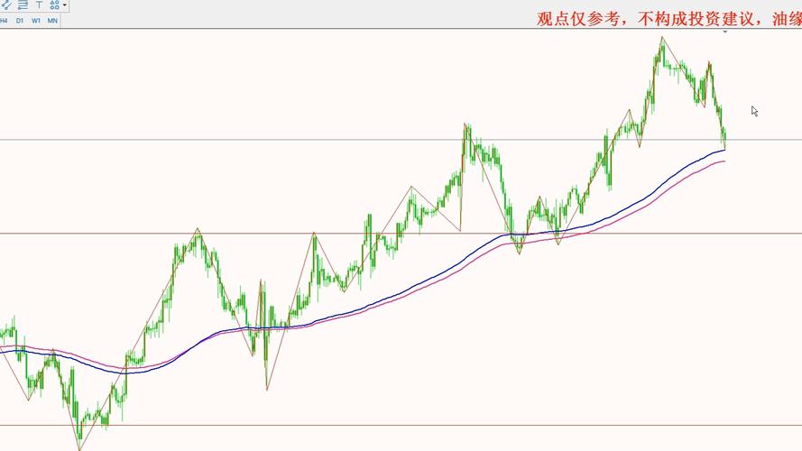今日晚间白银行情将如何波动?多空博弈下投资者该如何布局?