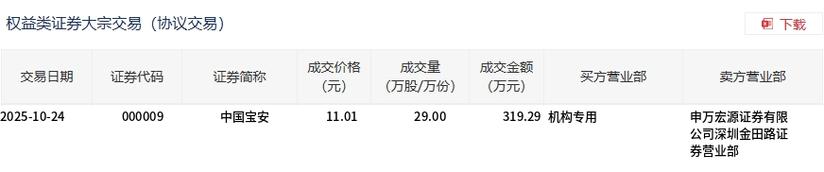 中国宝安集团股票行情最新走势如何?未来投资价值是否值得期待?