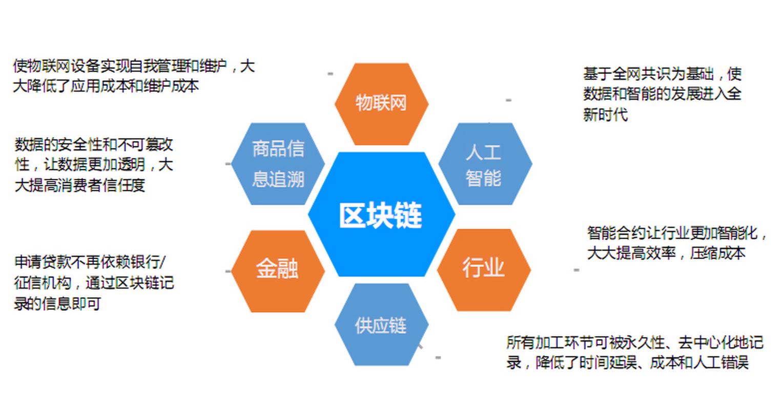 区块链的经典应用究竟有哪些?它们如何重塑行业信任与效率?
