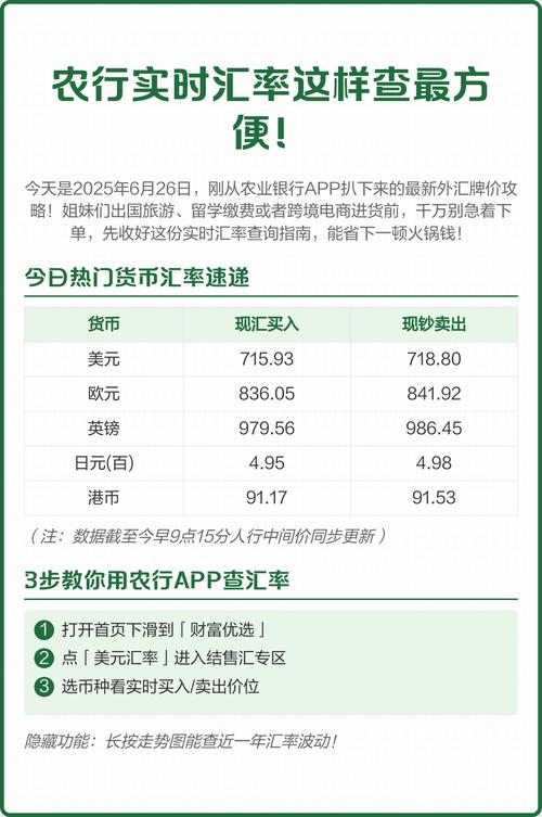 手机银行实时汇率查询步骤是怎样的?有没有快速找到汇率入口的小技巧?