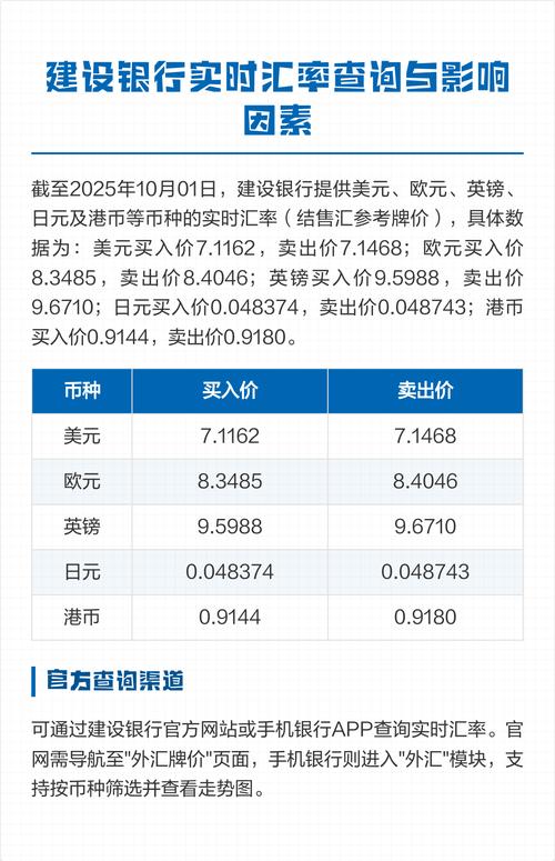 手机银行实时汇率查询步骤是怎样的?有没有快速找到汇率入口的小技巧?