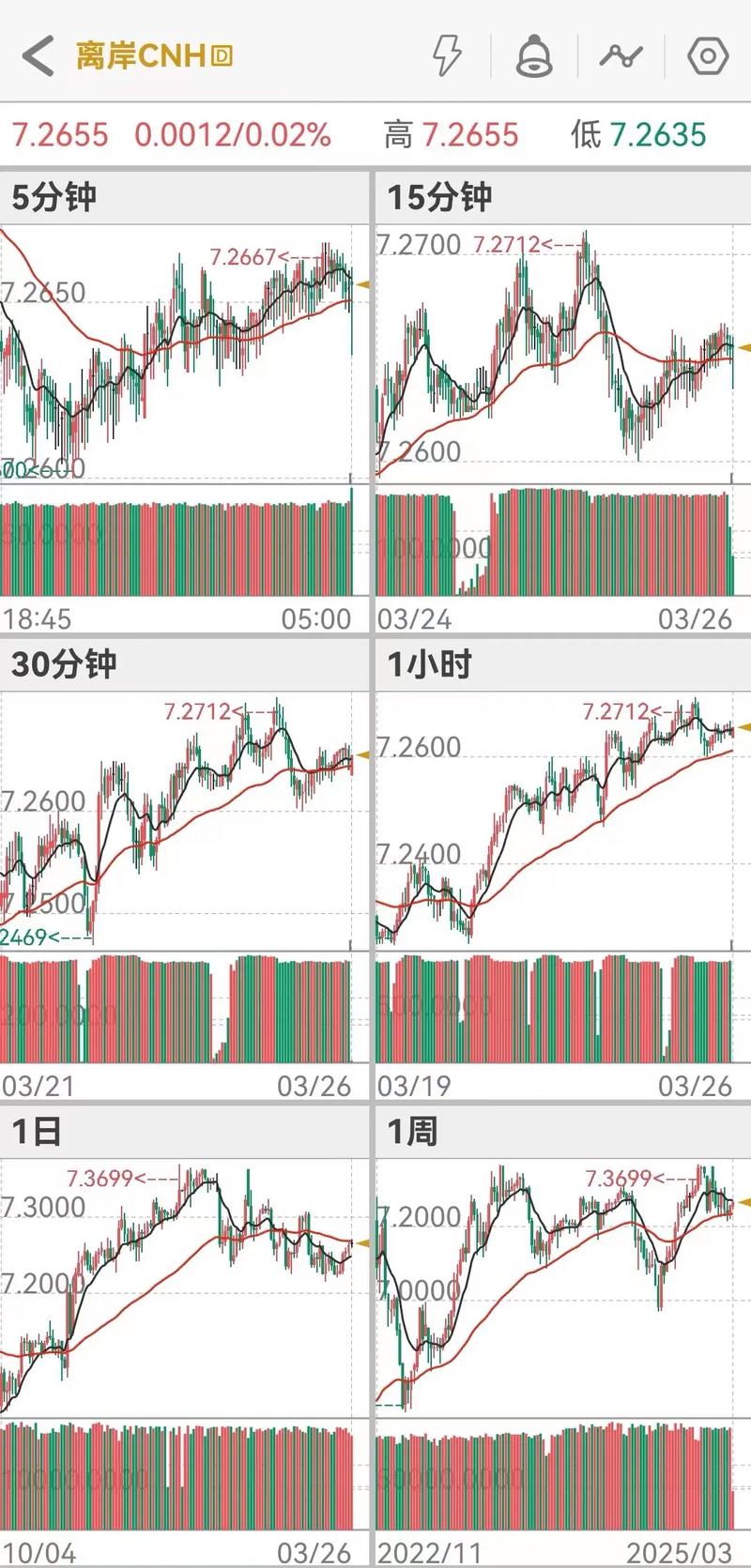对岸人民币汇率实时