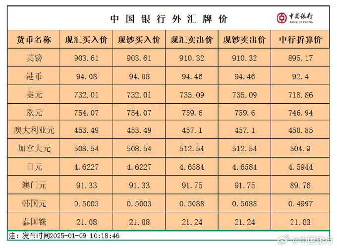交行外汇牌价实时查询