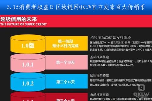 区块链传销骗局通常存活多久?为何监管难以彻底根除?