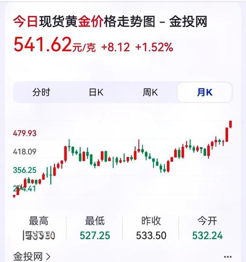 国际黄金7月行情将如何演绎？多空博弈下能否突破关键阻力位？