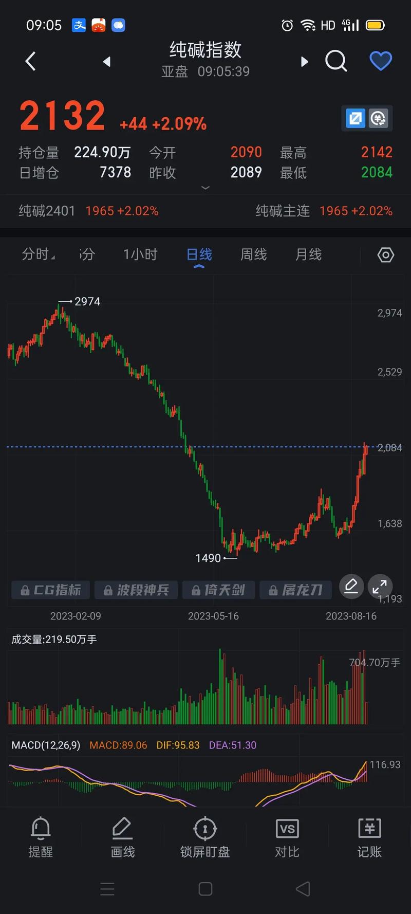 黑色系期货实时行情今日如何？哪些品种波动最大？后市是涨是跌？