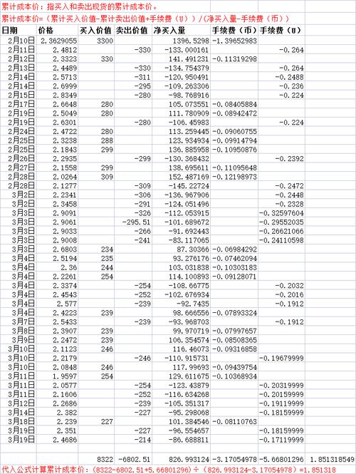 大智慧行情数据目录具体包含哪些核心数据类型及更新机制?