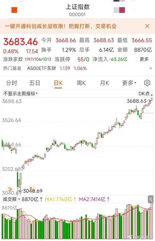 省管集团股票行情最新动态如何?近期走势与未来投资价值分析解读