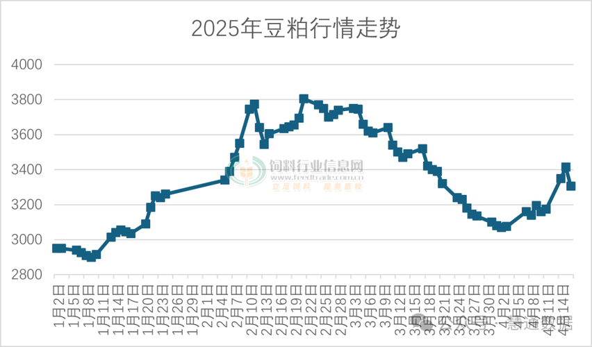 豆粕期货实时行情软件有哪些功能?如何选择靠谱的行情软件?