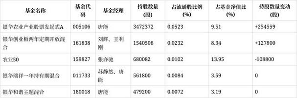 温氏兄弟股票行情