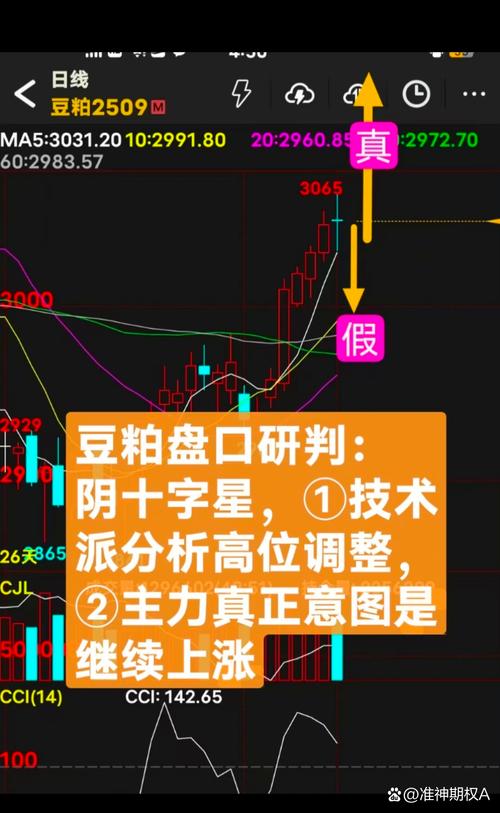如下,,豆粕期权在哪里看行情?豆粕期权行情可以在各大期货公司交易软件(文华财经、博易大师等)以及专业财经网站(东方财富网、和讯网等)查看。同时,大商所官网也提供权威的行情数据。掌握这些渠道,有助于您更好地分析豆粕期权市场走势。,除了期货公司交易软件,还有哪些渠道可以查看豆粕期权实时行情?