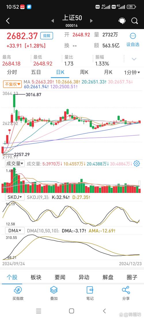 北京万集股票行情最新走势如何?未来投资价值怎样分析?