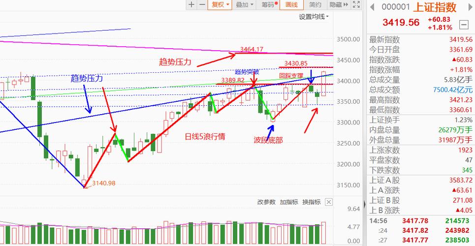 北京万集股票行情最新走势如何?未来投资价值怎样分析?