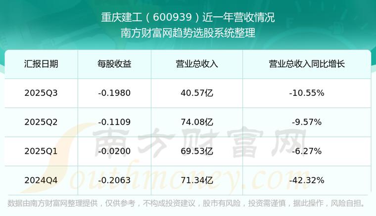 重庆建工股票最新行情如何？今日走势与未来投资价值分析？
