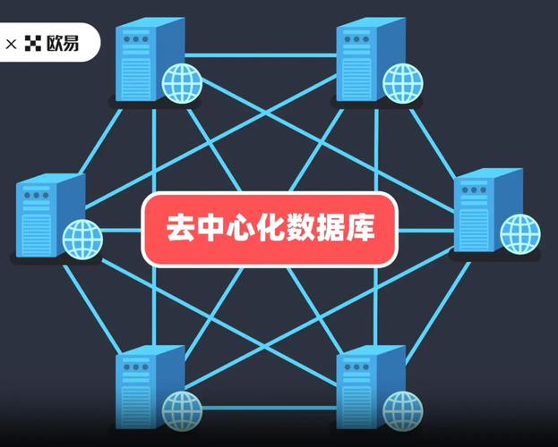 区块链数据究竟有多大？存储压力与扩容难题如何破解？