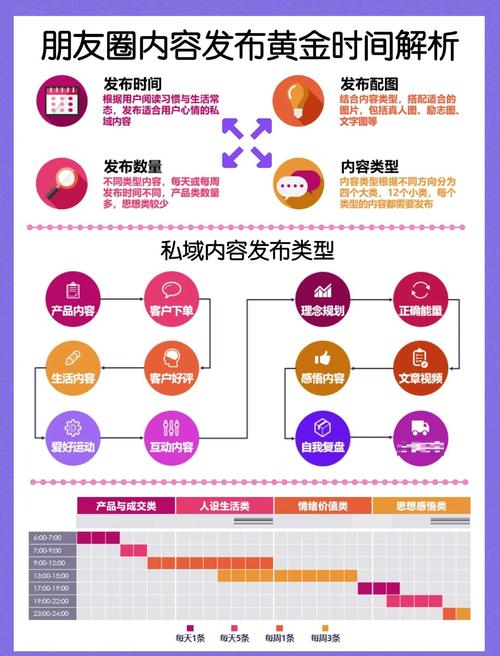 区块链私募阶段有哪些合规风险与投资门槛?