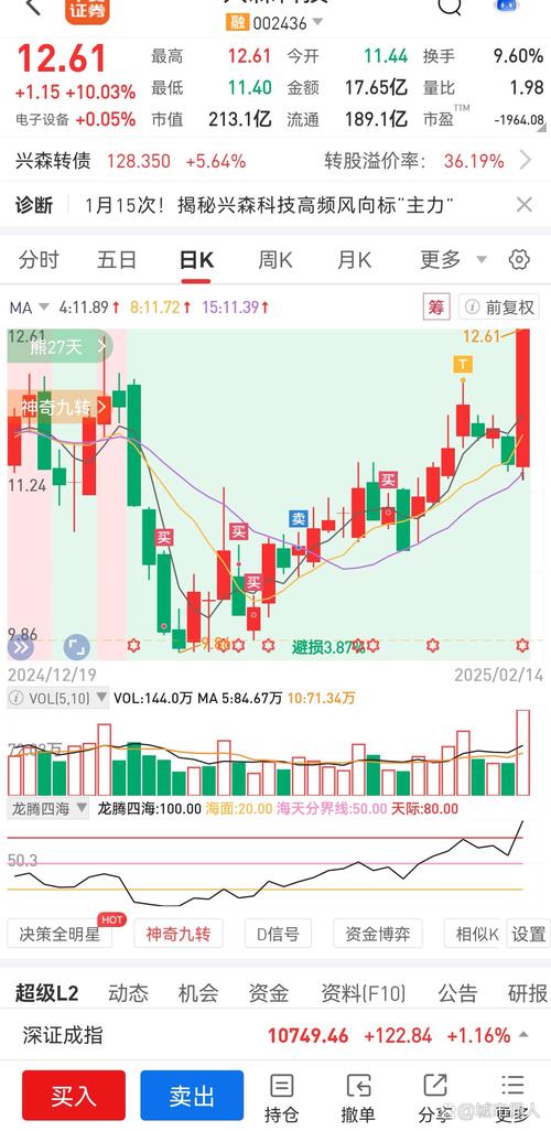 603050股票今日行情如何？最新股价、涨跌幅及市场走势分析？