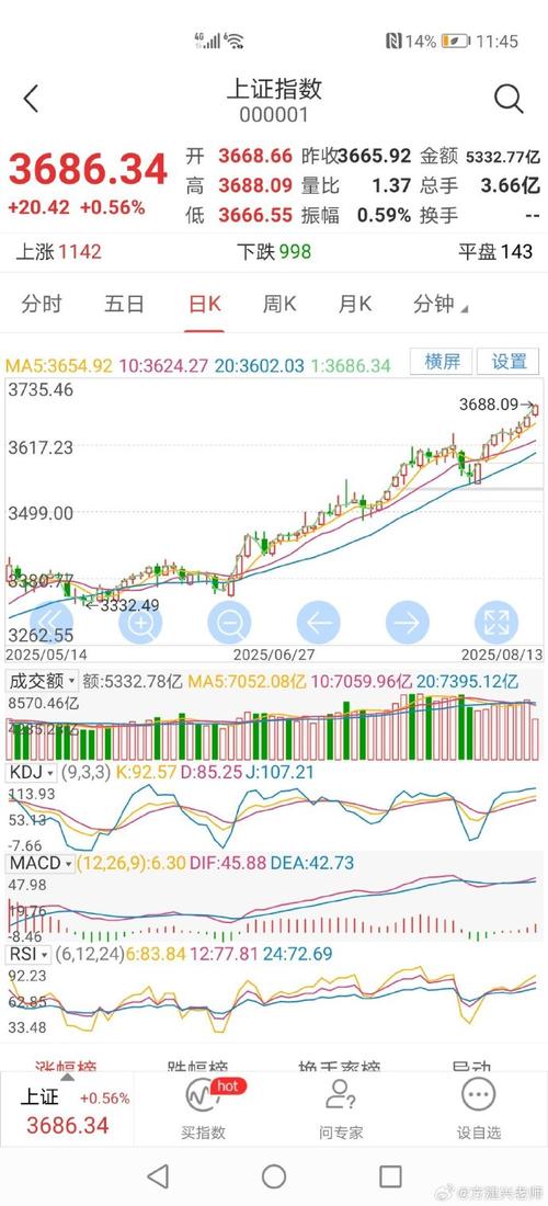 惠博普股票历史行情中哪些关键节点曾引发股价大幅波动？