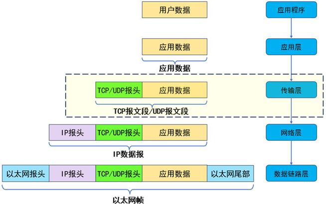 区块链通信协议如何突破传统网络瓶颈，实现安全高效的数据传输？