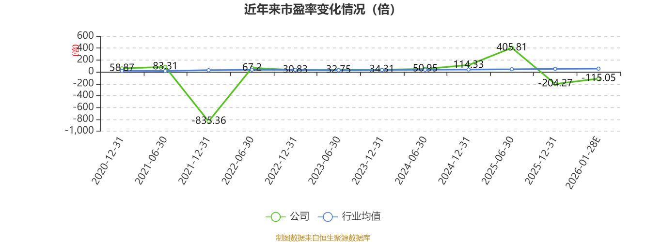 美联新材今日行情如何？最新股价涨跌与市场表现解析