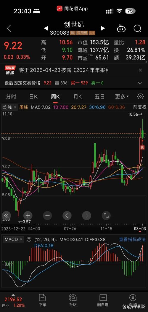 00956股票最新行情如何？今日走势、涨跌幅度及市场影响因素分析？