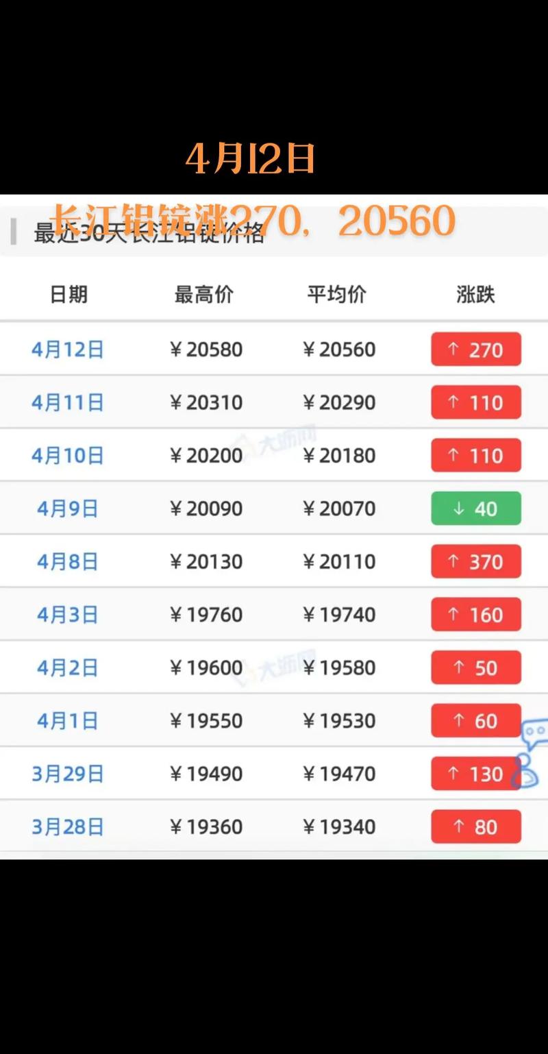 LME铝实时行情哪里查？最新价格走势和影响因素有哪些？