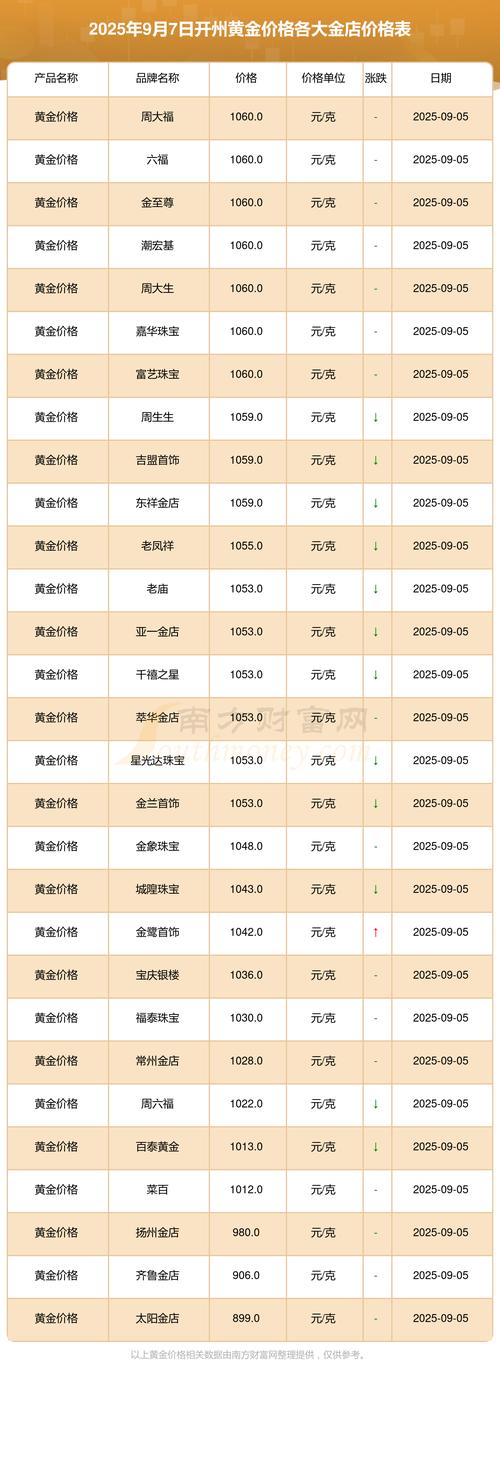 金交所实时行情实时更新吗？如何获取最新交易数据？