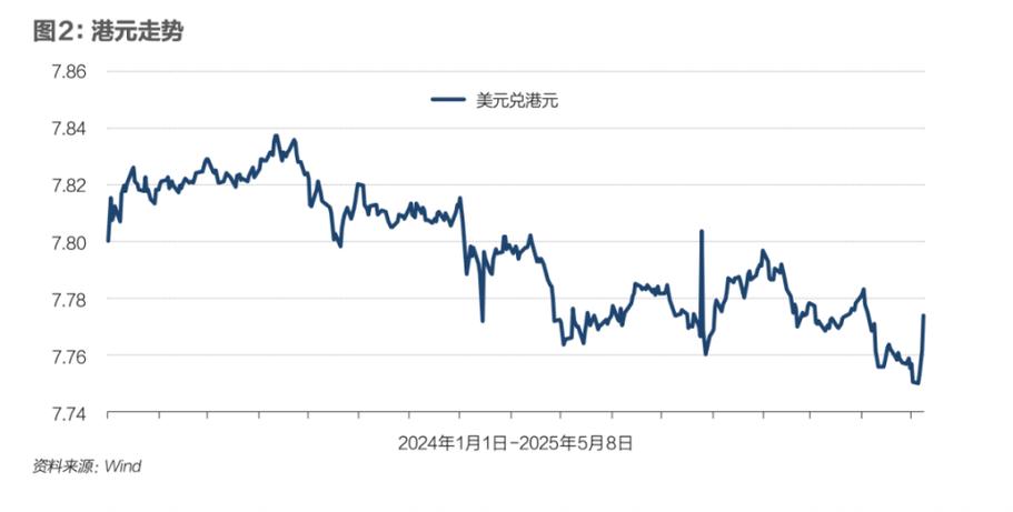 美元港币实时走势图