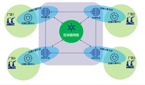 区块链转账到底要多久?哪些因素会影响转账速度?