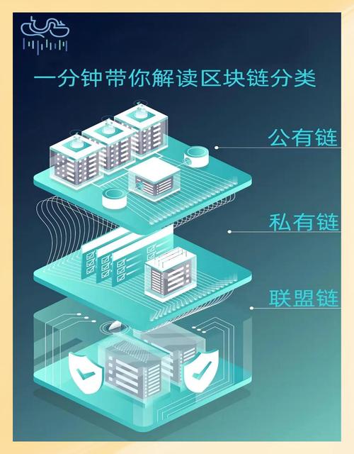 区块链技术如何破解数字版权确权难、维权贵的困境？