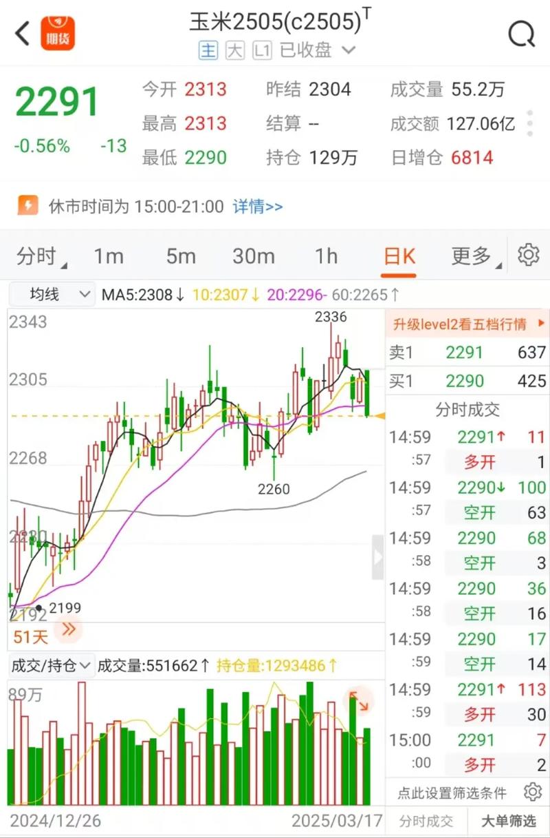 今日玉米行情最新走势如何？价格波动背后有哪些影响因素？