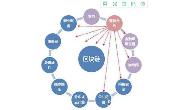 中国区块链有哪些核心技术突破与典型应用场景?