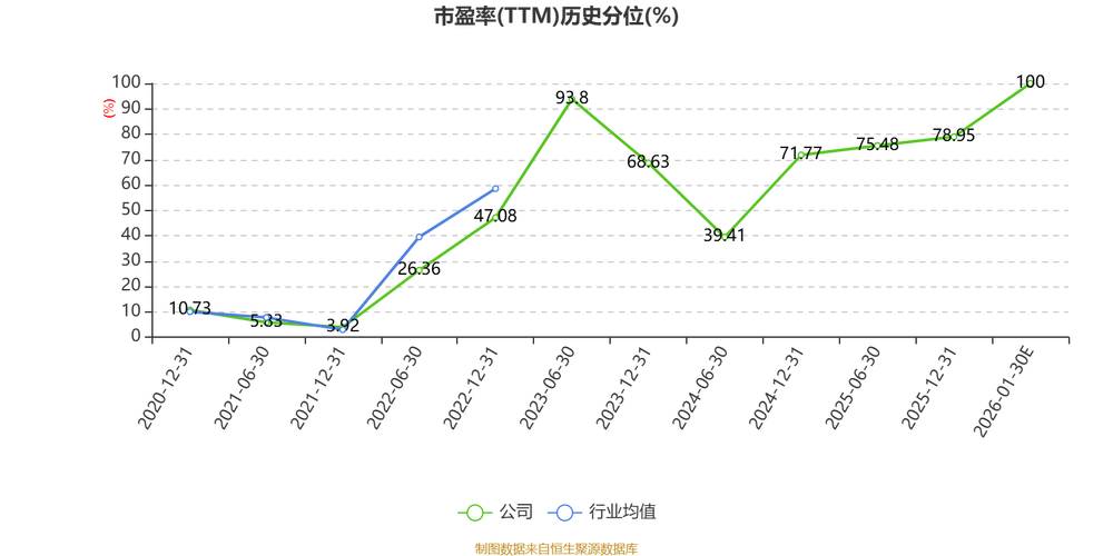 蛇口招商实时股票行情在哪里看?最新股价和走势数据如何获取?