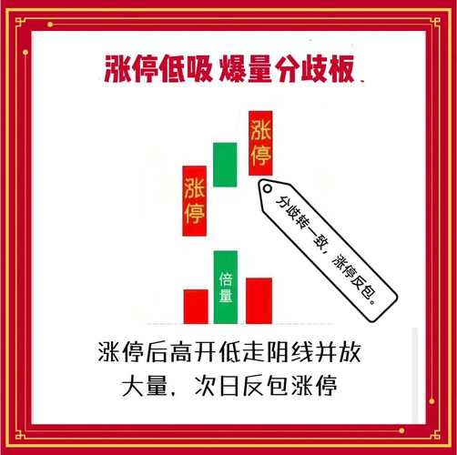 小蚁区块链涨幅背后,是技术突破还是市场炒作?