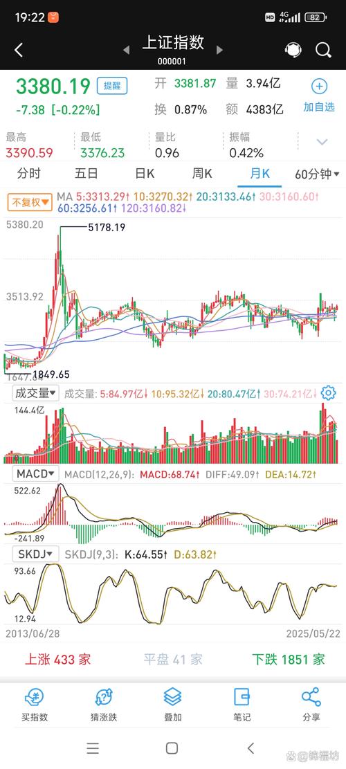 当前股市行情下,上证与深证指数走势分化背后的原因是什么?