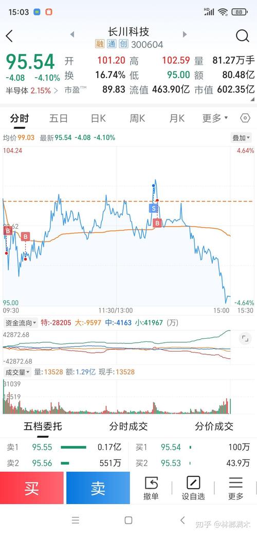 当前股市行情下,上证与深证指数走势分化背后的原因是什么?