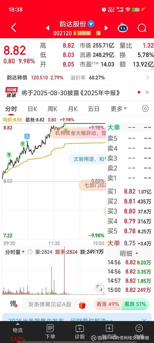 韵达股票近期行情走势如何？未来是涨是跌？背后影响因素有哪些？