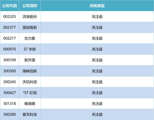 证券异常交易实时监控指引如何精准识别异常交易并防范市场风险?