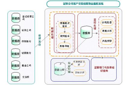 证券异常交易实时监控指引如何精准识别异常交易并防范市场风险?