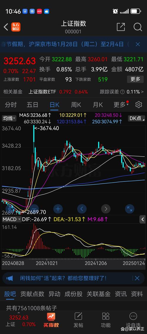 IF2006实时行情最新价格是多少？如何通过实时行情判断多空趋势？