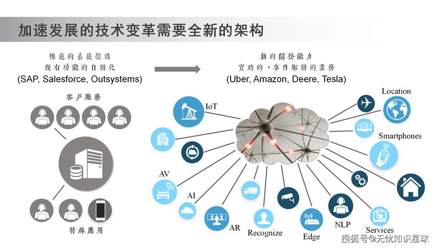 区块链的核心技术有哪些？它们如何共同支撑其去中心化与安全性？