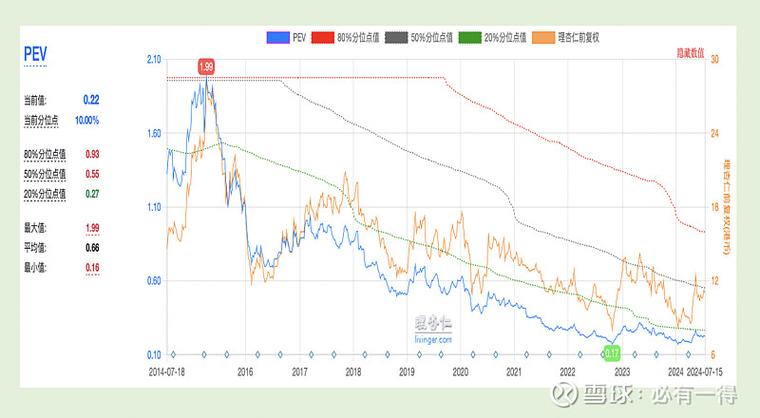 实时估值与业绩走势如何联动?关键指标变化预示着怎样的未来趋势?