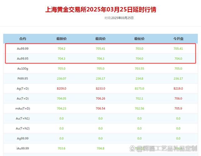 2025年3月黄金实时行情如何?最新价格走势与未来趋势解读