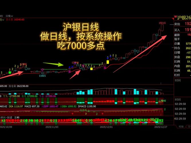 沪银2006实时行情最新价格是多少?今日走势如何?后市还会涨跌吗?