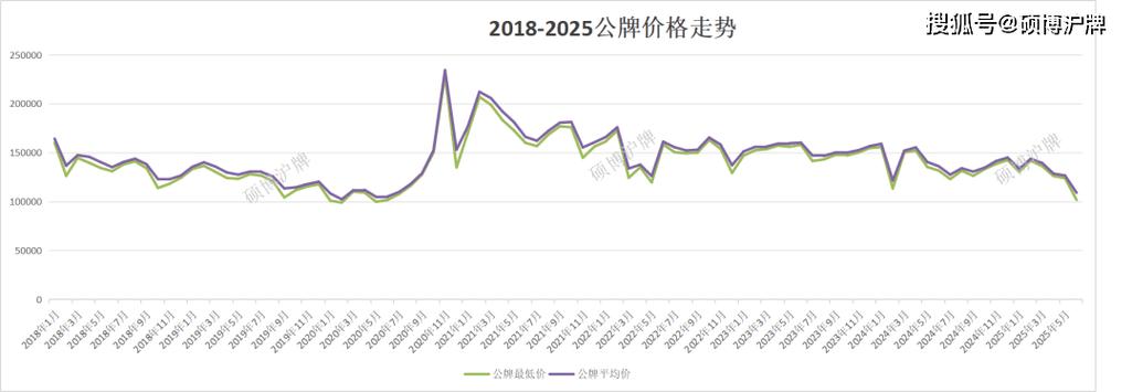 沪银2006实时行情最新价格是多少?今日走势如何?后市还会涨跌吗?