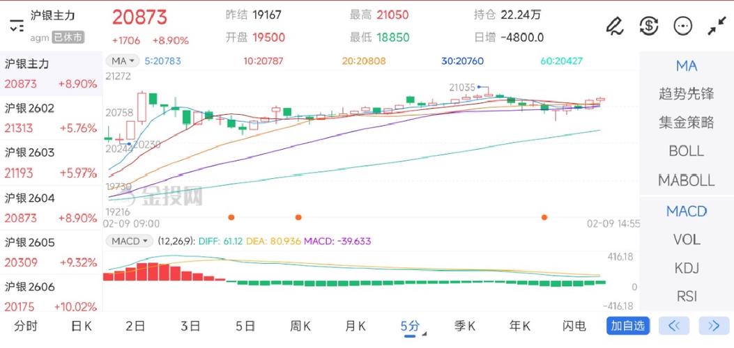 沪银2006实时行情最新价格是多少?今日走势如何?后市还会涨跌吗?