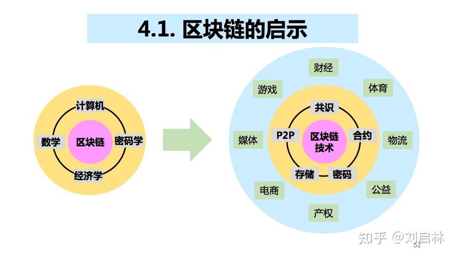 区块链技术为何能颠覆传统信任机制?其核心原理如何实现去中心化与数据不可篡改?